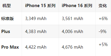 积玉口镇苹果16维修分享iPhone16/Pro系列机模再曝光