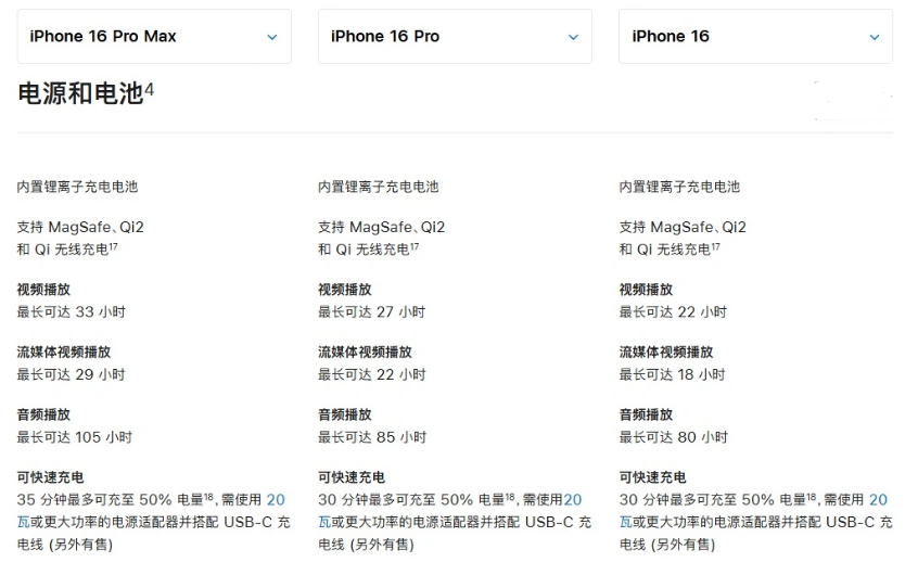 积玉口镇苹果手机维修分享 iPhone 16 目前实测充电峰值功率不超过 39W 